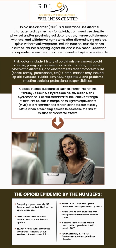 Opioid addiction is a serious condition that affects both the brain and body, often leading to physical dependence and emotional challenges. At RBI Wellness Center in Loudon, TN, our team provides comprehensive, evidence-based treatment to help patients achieve lasting recovery. Through medication-assisted treatment (MAT) with Suboxone, we help manage withdrawal symptoms, reduce cravings, and guide individuals toward long-term stability and improved well-being. For more information, contact us or schedule an appointment online. We are conveniently located at 810 Mulberry St, Loudon TN 37774. Opioid addiction is a serious condition that affects both the brain and body, often leading to physical dependence and emotional challenges. At RBI Wellness Center in Loudon, TN, our team provides comprehensive, evidence-based treatment to help patients achieve lasting recovery. Through medication-assisted treatment (MAT) with Suboxone, we help manage withdrawal symptoms, reduce cravings, and guide individuals toward long-term stability and improved well-being. For more information, contact us or schedule an appointment online. We are conveniently located at 810 Mulberry St, Loudon TN 37774.